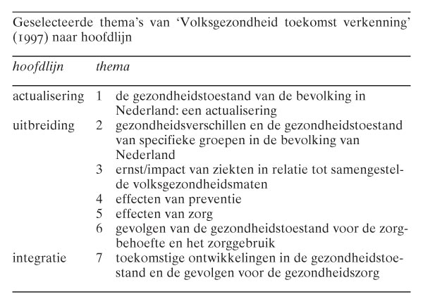 Volksgezondheid Toekomst Verkenning 1997 I Introductie Nederlands