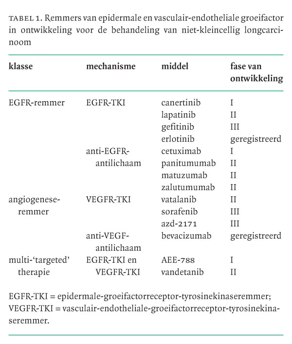 Nieuwe Middelen Voor De Behandeling Van Gemetastaseerd Niet Kleincellig