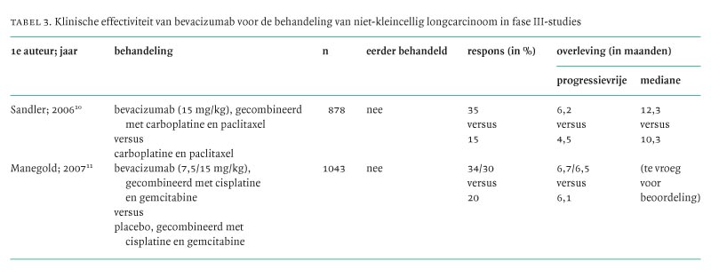 Nieuwe Middelen Voor De Behandeling Van Gemetastaseerd Niet Kleincellig