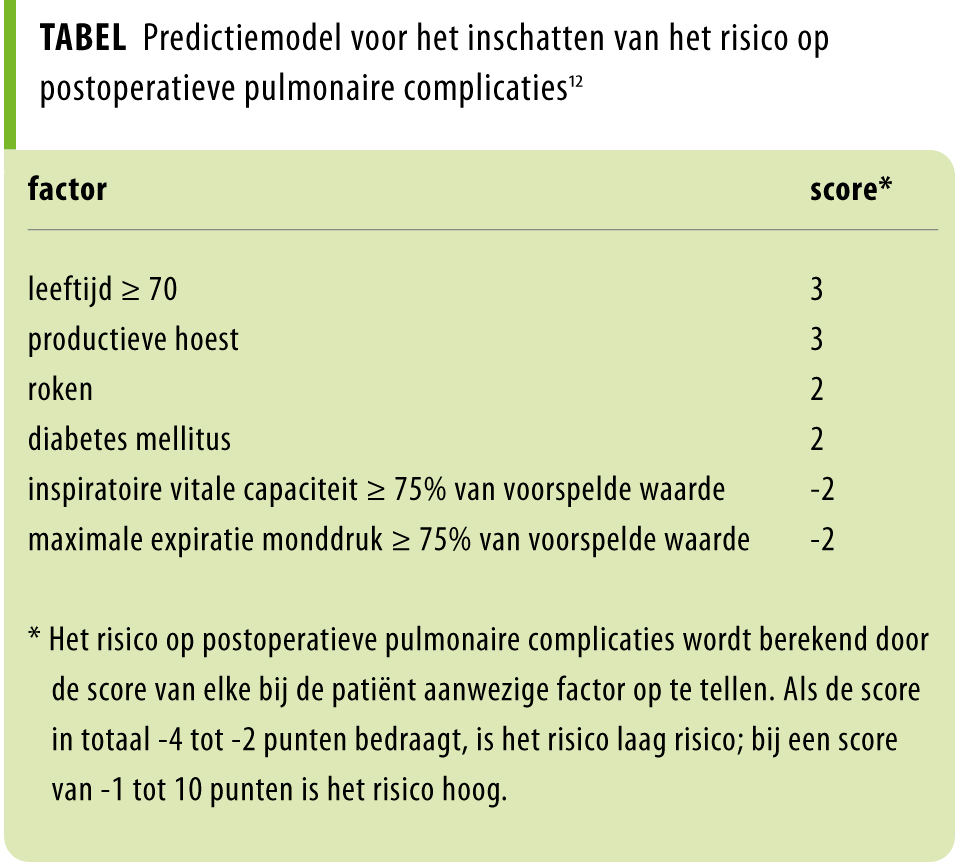 Fysieke Training Voor En Na Een Grote Operatie Nederlands Tijdschrift Voor Geneeskunde