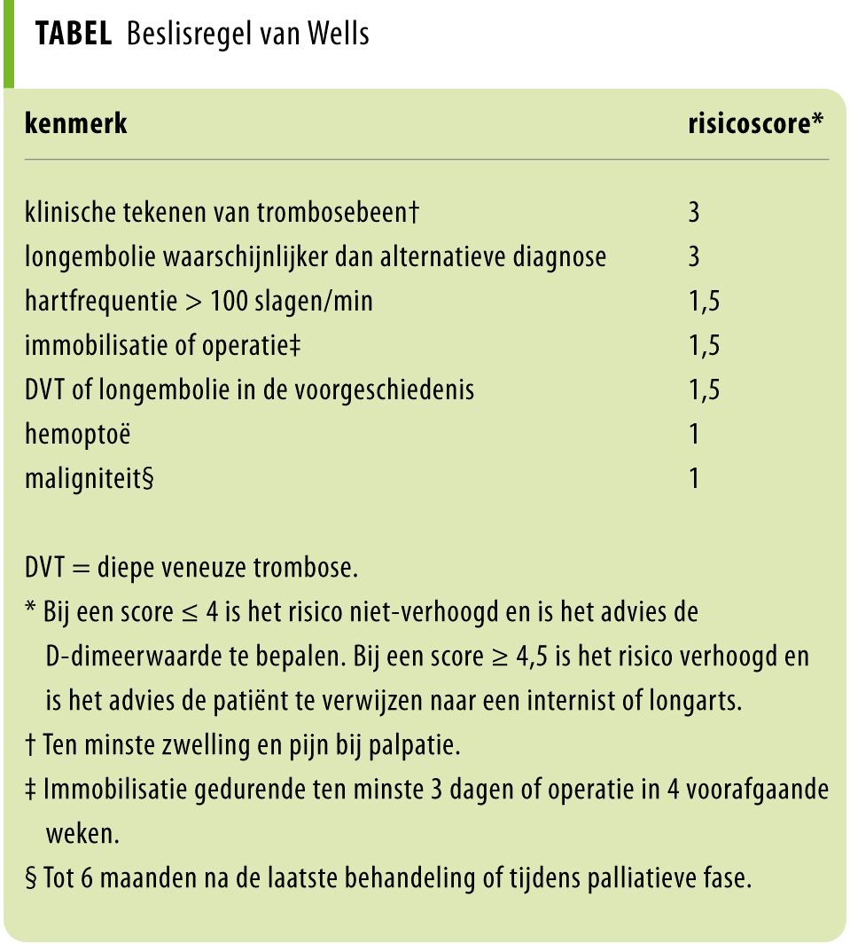 Nhg Standaard Diepe Veneuze Trombose En Longembolie Nederlands Tijdschrift Voor Geneeskunde