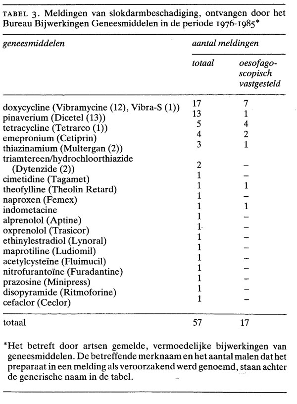 Generische Tamoxifen