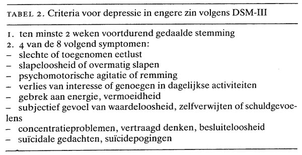 Depressie betekenis