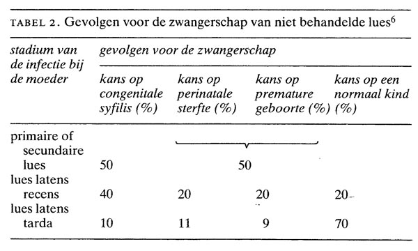 syphilis test kosten