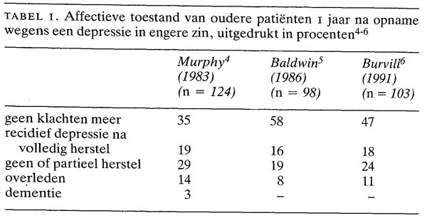 Het Beloop Van Een Klinisch Behandelde Depressie Bij Ouderen ...