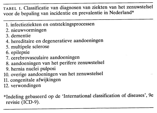 Ziektelast Door Aandoeningen Van Het Zenuwstelsel In Nederland ...