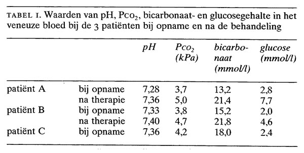 Hypoglykemische Keto Acidose Bij Kinderen Een Eenvoudige Diagnose Met Een Eenvoudige Therapie Nederlands Tijdschrift Voor Geneeskunde