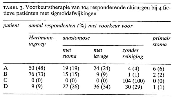 Operatieve strategie bij de acute of electieve sigmoïdresectie in ...