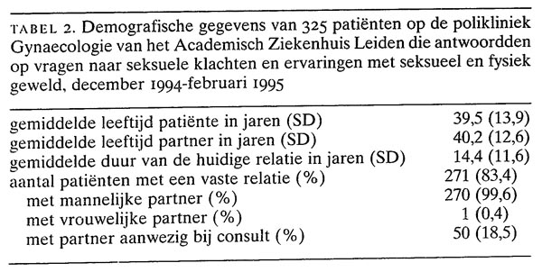 Seksuele Klachten En Ervaringen Met Seksueel En Fysiek Geweld Bij ...