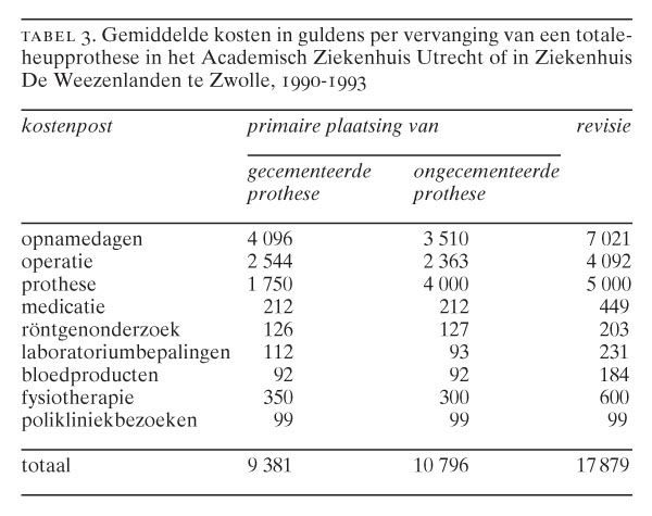 Een Raming Van De Intramurale Kosten Van Plaatsing Van Een ...