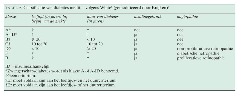 Zwanger Zijn Met Diabetes Mellitus Type 1 Diabetes