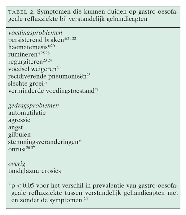 Gastro-oesofageale Refluxziekte Bij Verstandelijk Gehandicapten ...