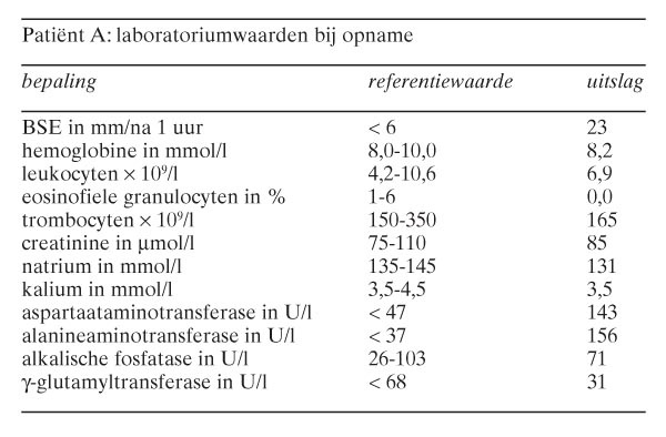 Klinisch Denken En Beslissen In De Praktijk Een Patient Met Aanhoudende Koorts Nederlands Tijdschrift Voor Geneeskunde