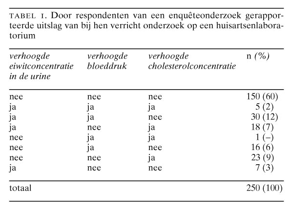 Psychosociale Gevolgen Van Een Screening Op Microalbuminurie En Op ...