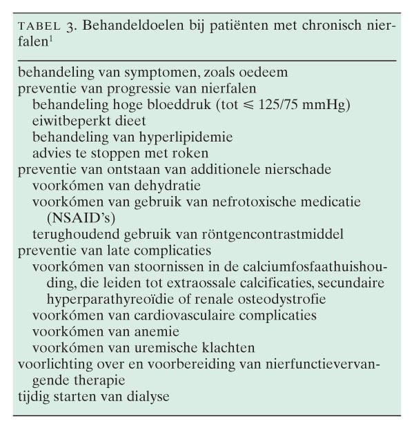 Behandeling Van Patiënten Met Chronische Nierinsufficiëntie; Richtlijn ...