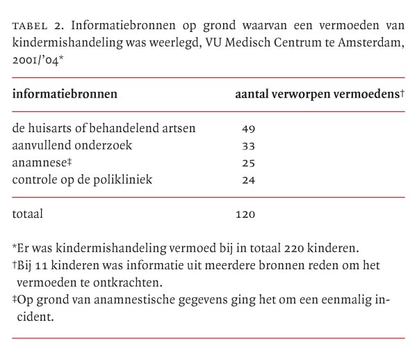 Toename Van Het Aantal Gemelde Gevallen Van Kindermishandeling Na Een ...