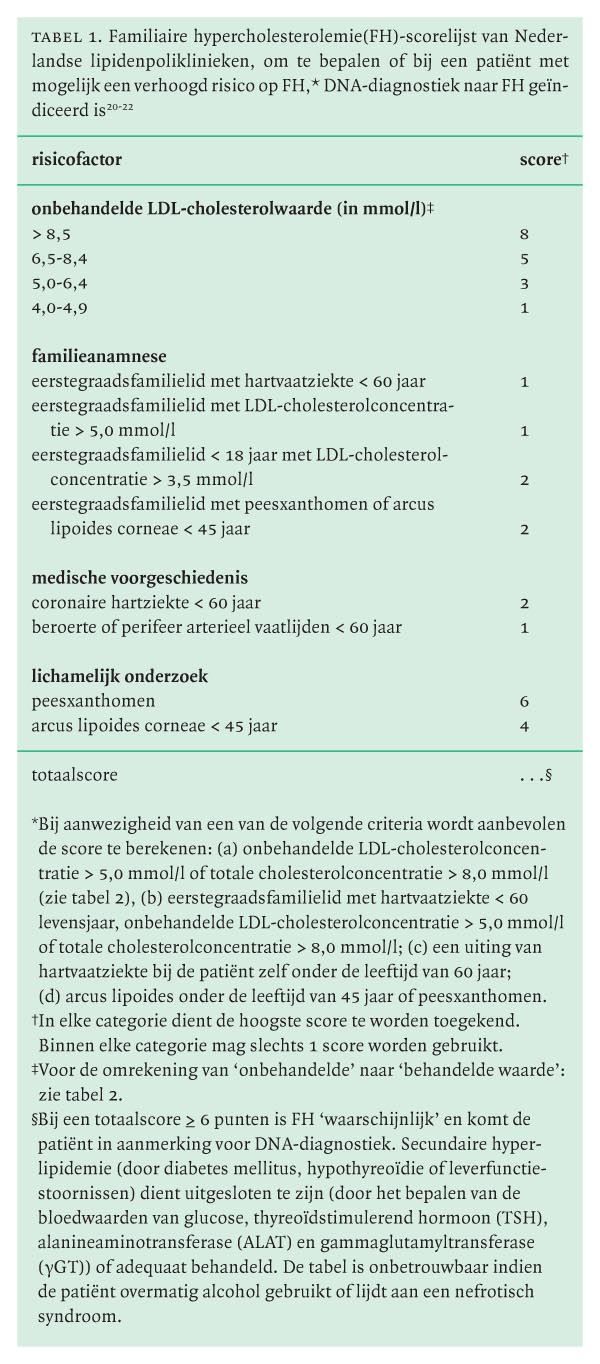 Richtlijn Diagnostiek En Behandeling Van Familiaire