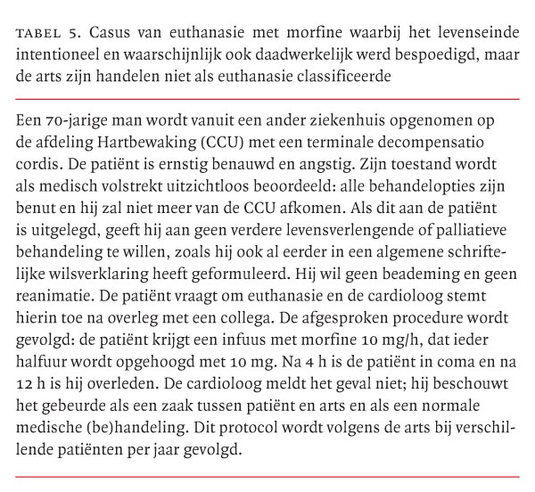 Trends in gebruikte middelen bij euthanasie en samenhang ...