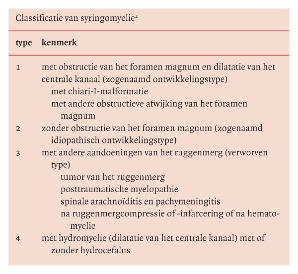 Twee patiënten met syringomyelie en een charcot-gewricht ...