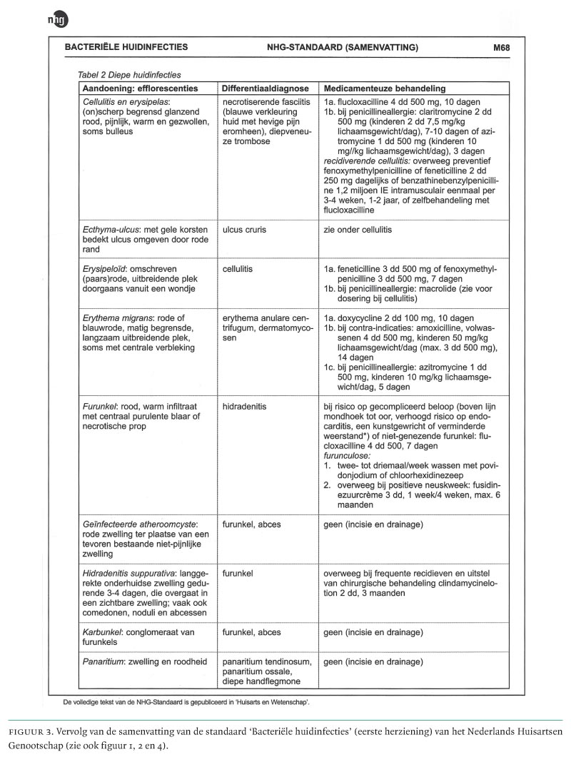 Samenvatting Van De Standaard 'Bacteriële Huidinfecties' (eerste ...