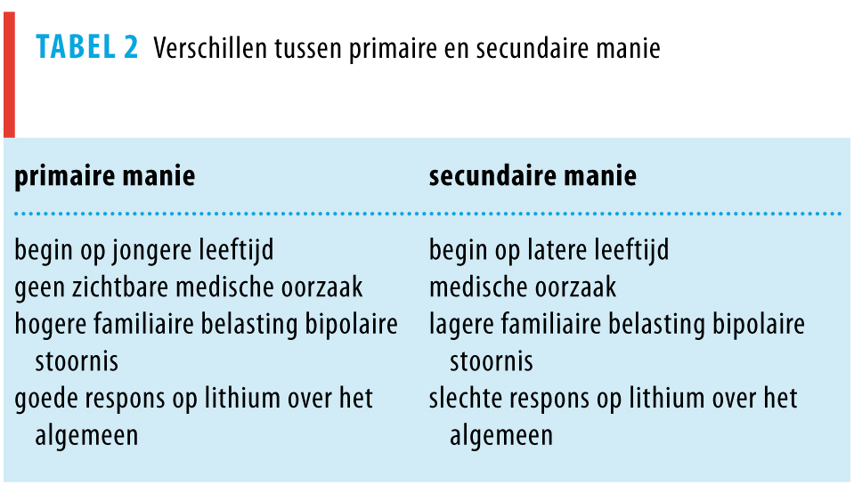 Oorzaken manie