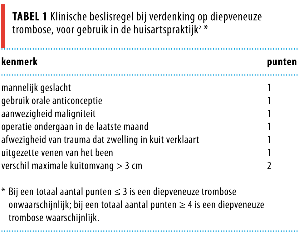 Diepveneuze Trombose En Longembolie Uitsluiten Met Klinische Beslisregels En D Dimeertesten Nederlands Tijdschrift Voor Geneeskunde