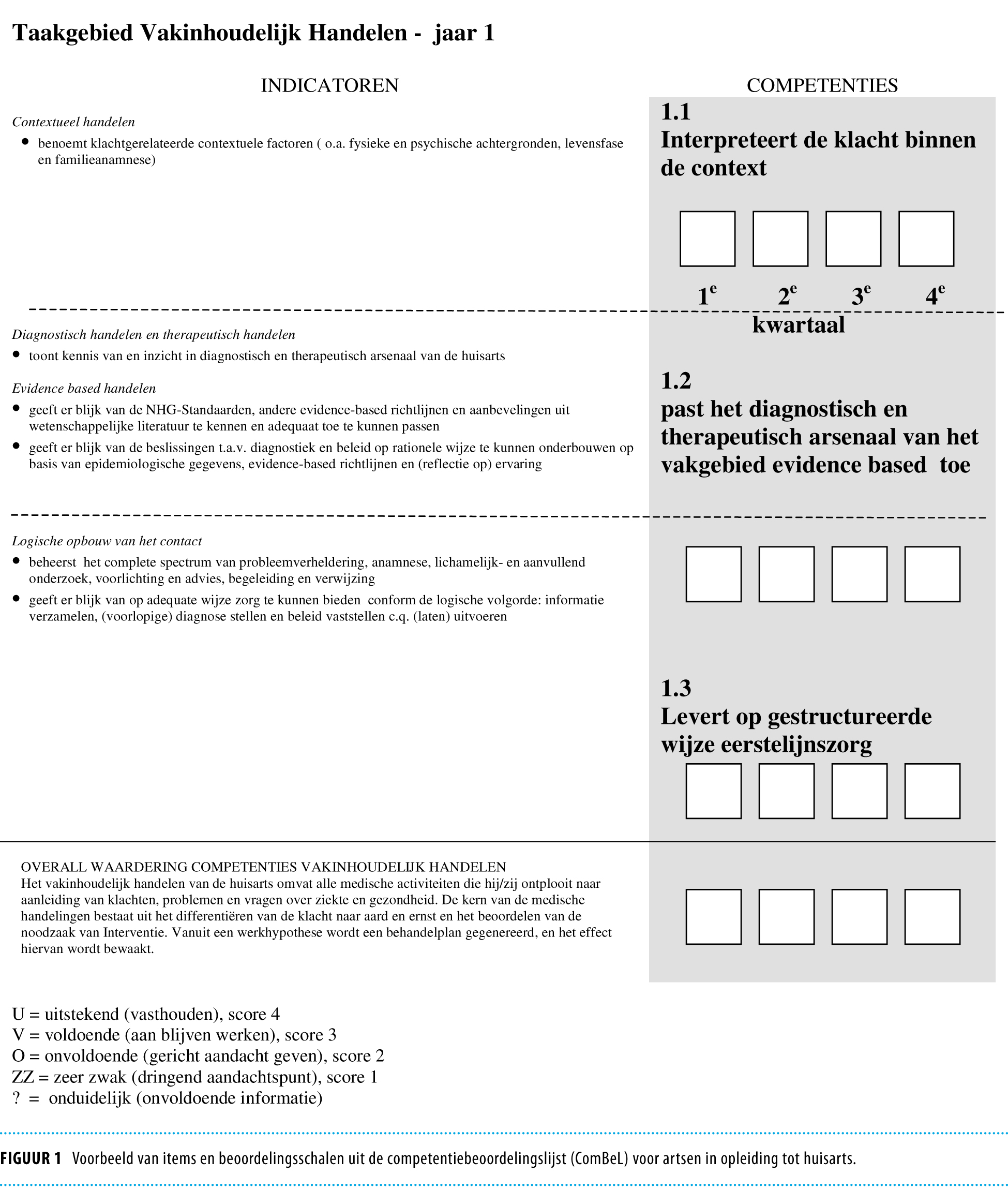 Uitval En Stagnatie In De Opleiding Tot Huisarts | Nederlands ...