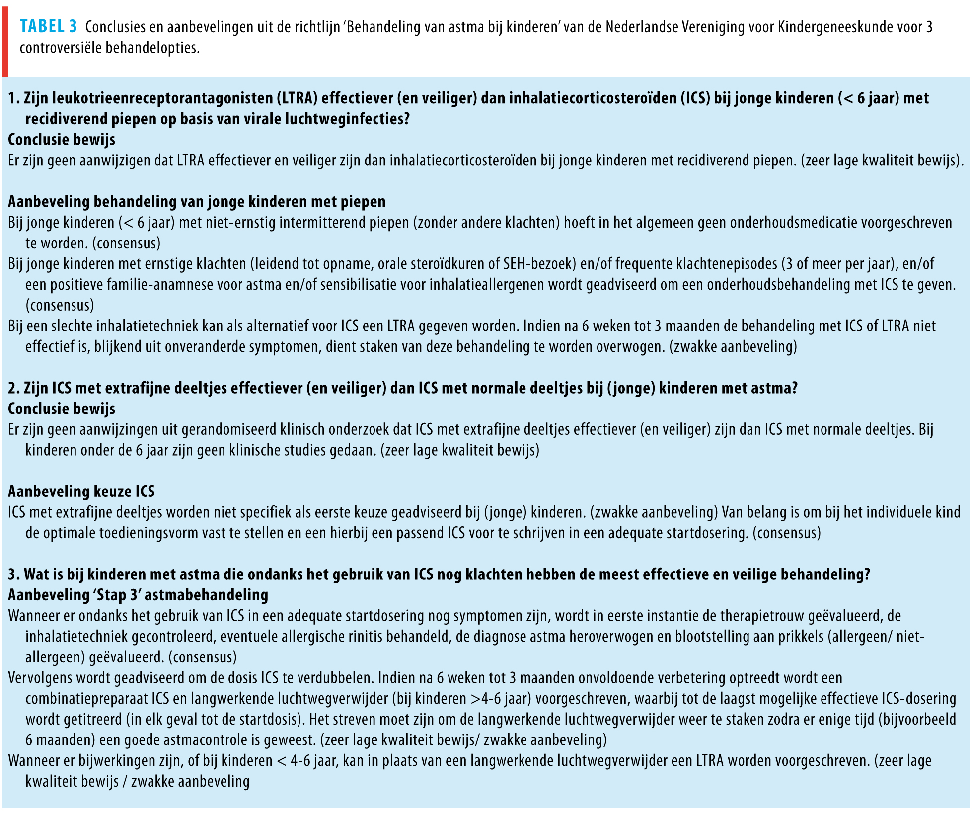 Richtlijn ‘Behandeling Van Astma Bij Kinderen’ | Nederlands Tijdschrift ...