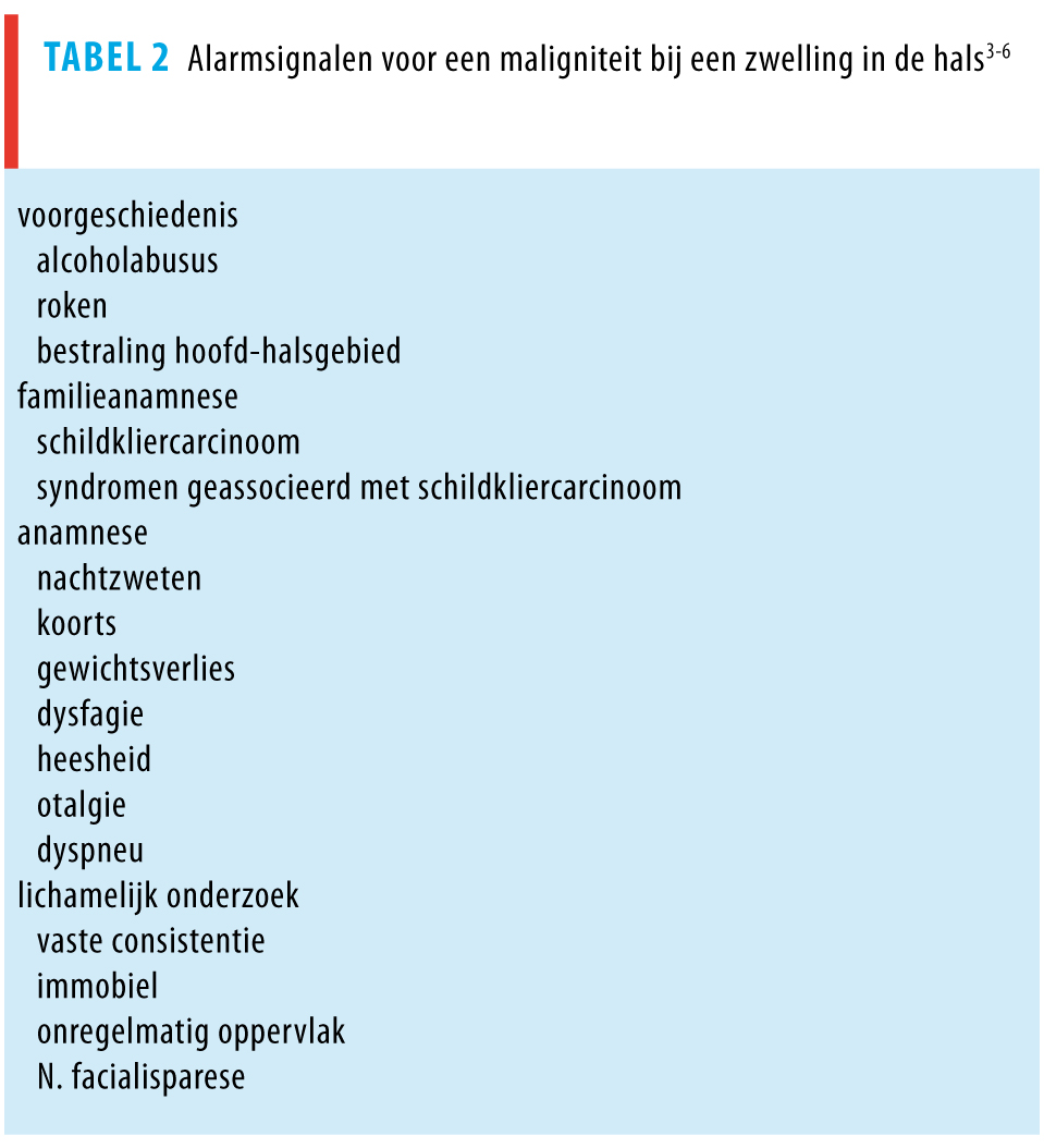 Een Snel Groeiende Zwelling In De Hals Nederlands Tijdschrift Voor