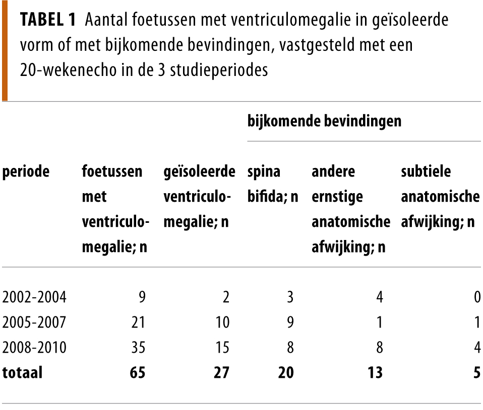 Ventriculomegalie Bij Zwangerschapsduur Van 20 Weken Nederlands Tijdschrift Voor Geneeskunde