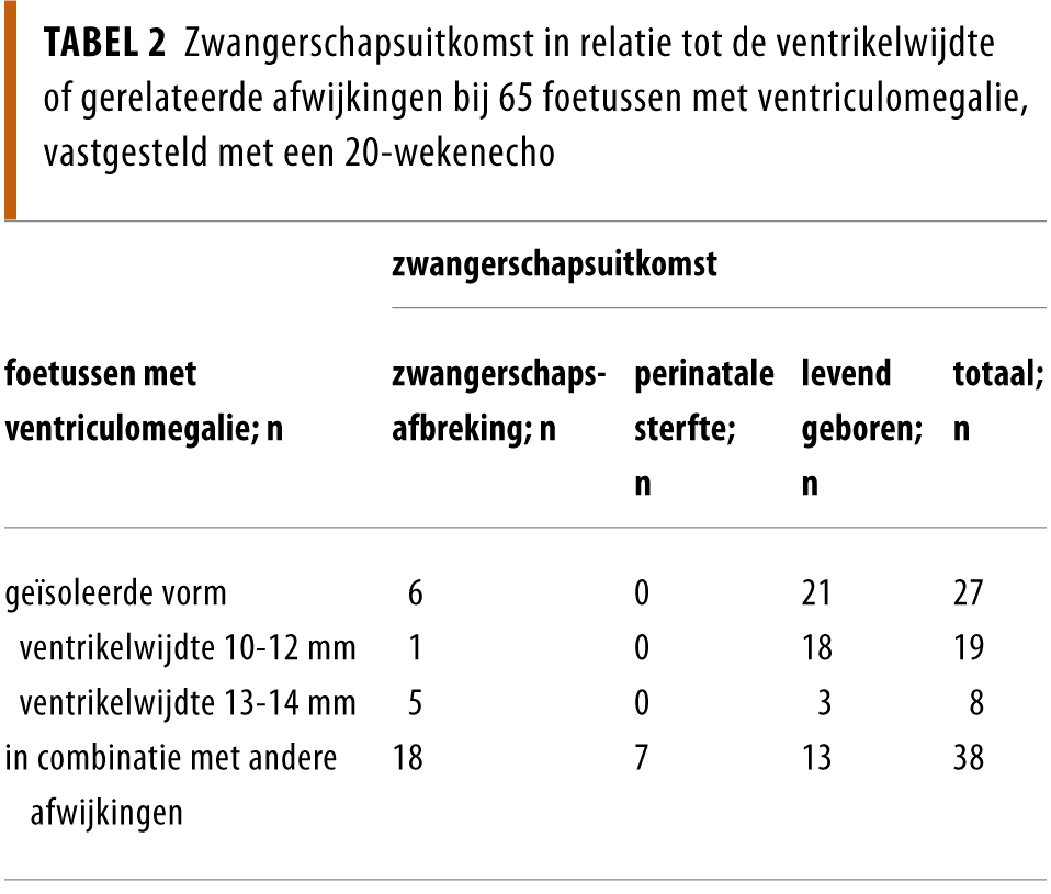 Ventriculomegalie Bij Zwangerschapsduur Van 20 Weken Nederlands Tijdschrift Voor Geneeskunde