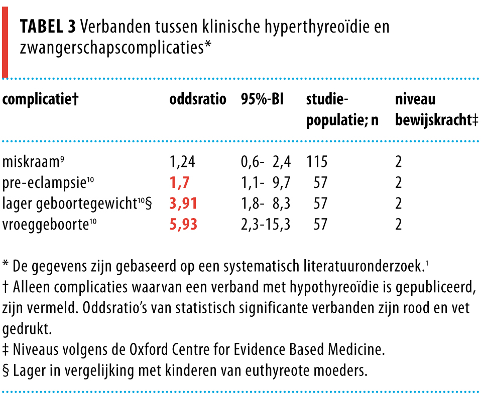 Schildklierdisfunctie Bij Zwangeren Nederlands Tijdschrift Voor