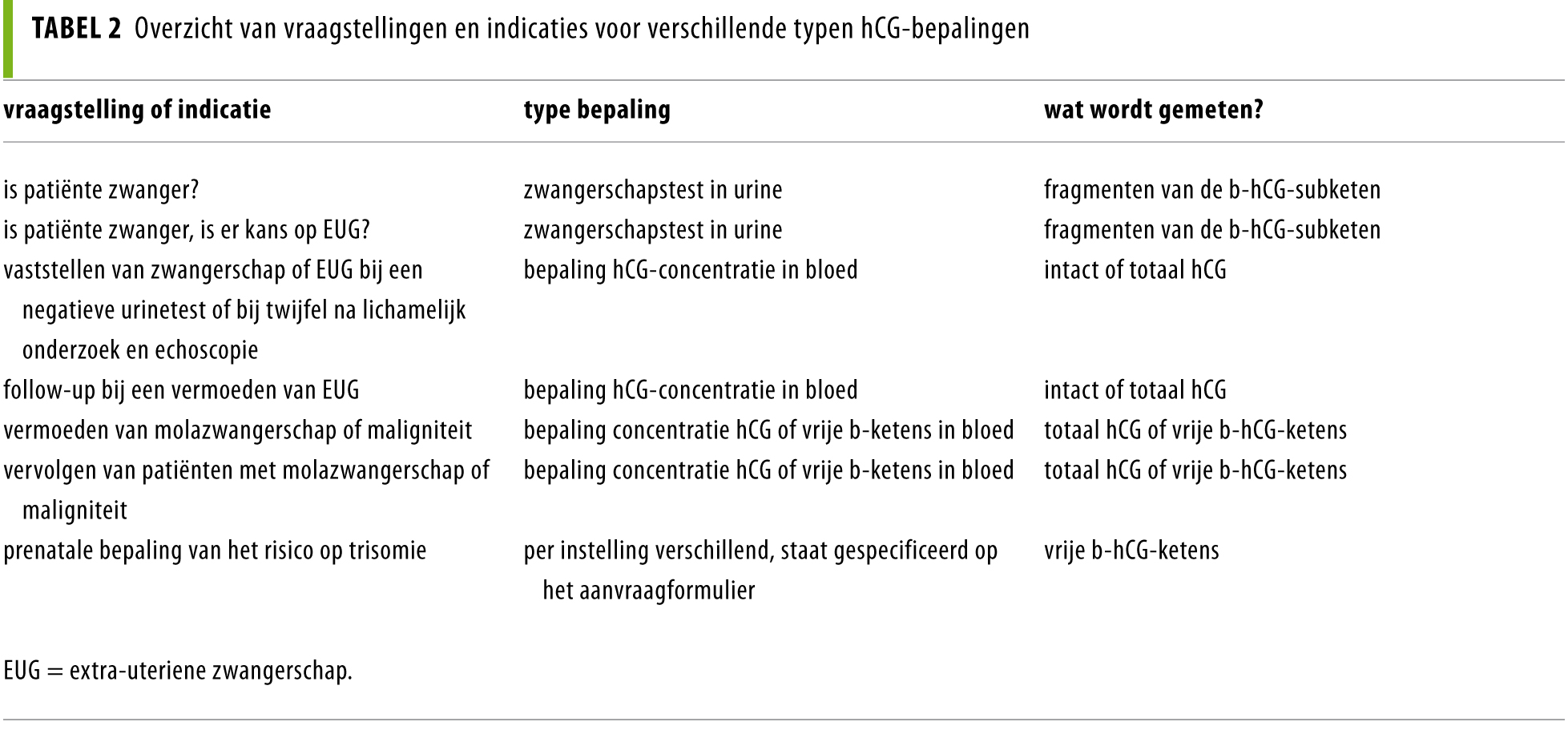 Zwangerschapstesten Nederlands Tijdschrift Voor Geneeskunde