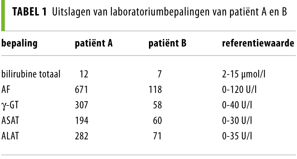Leveraandoeningen bij volwassenen ALAT  en ASAT 