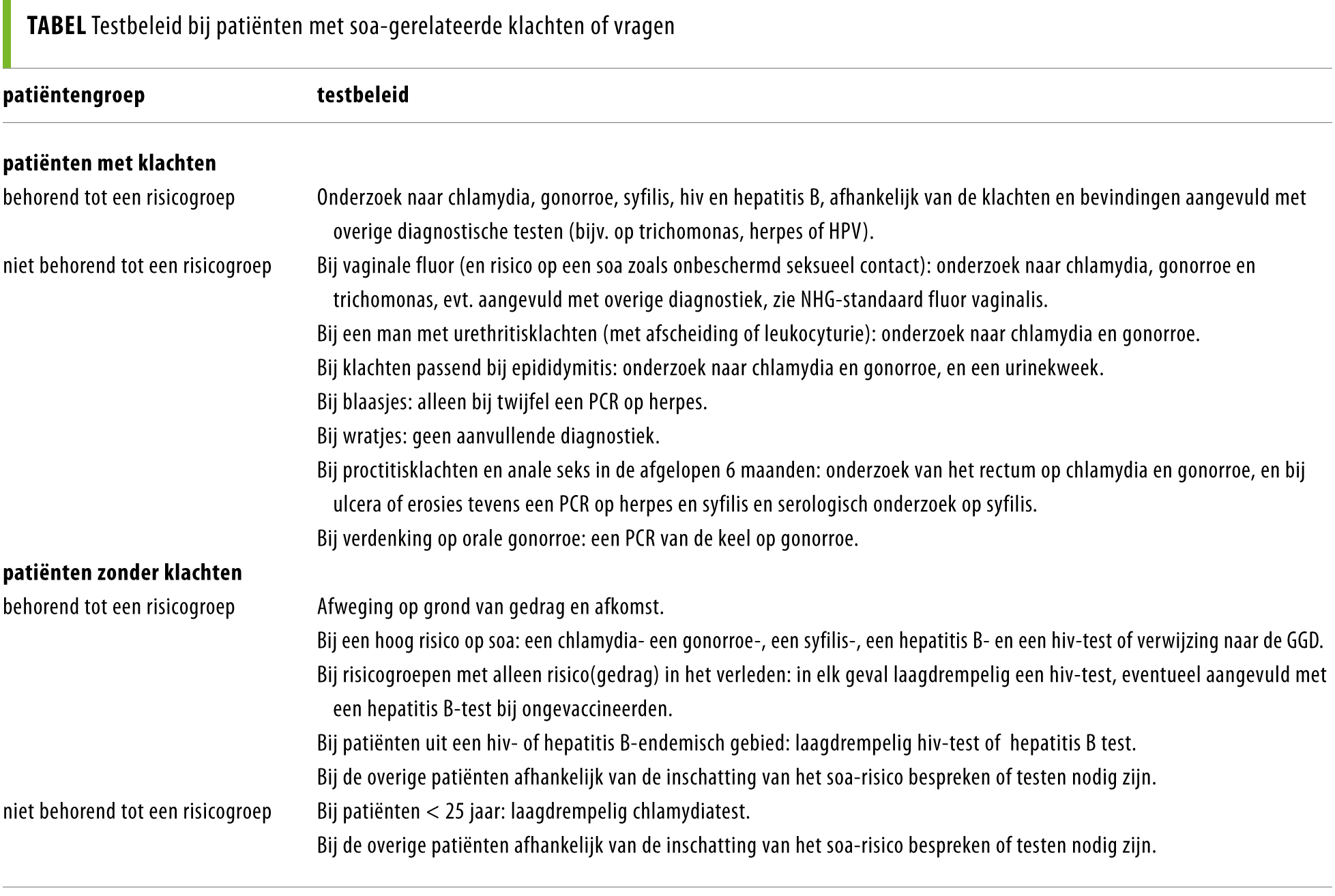 Samenvatting Van De NHG-standaard ‘Het Soa-consult’ | Nederlands ...