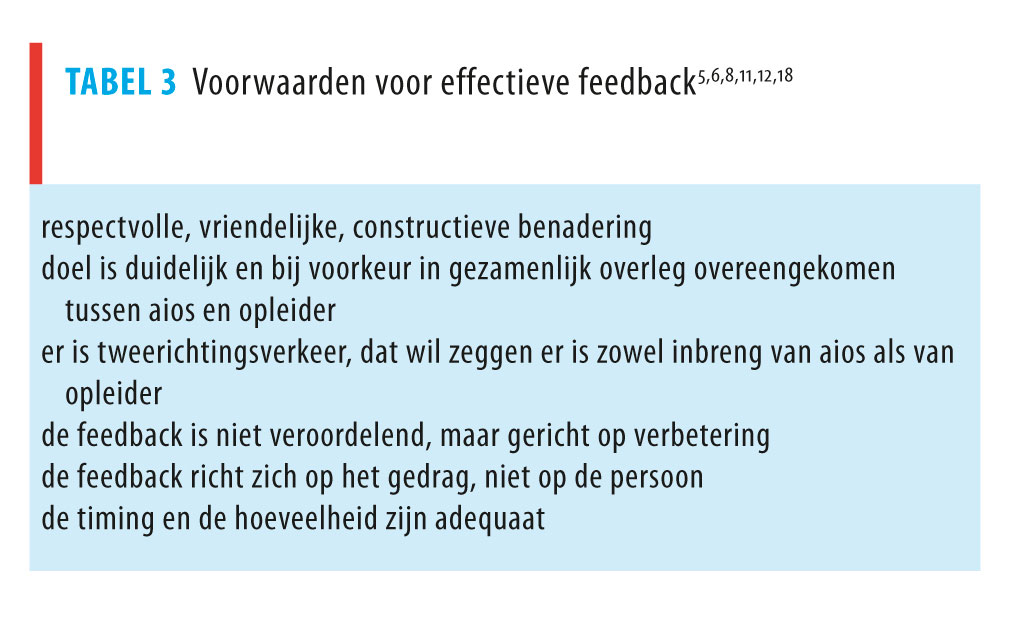 Feedback Geven: Een Cruciale Vaardigheid In De Medische Opleiding ...