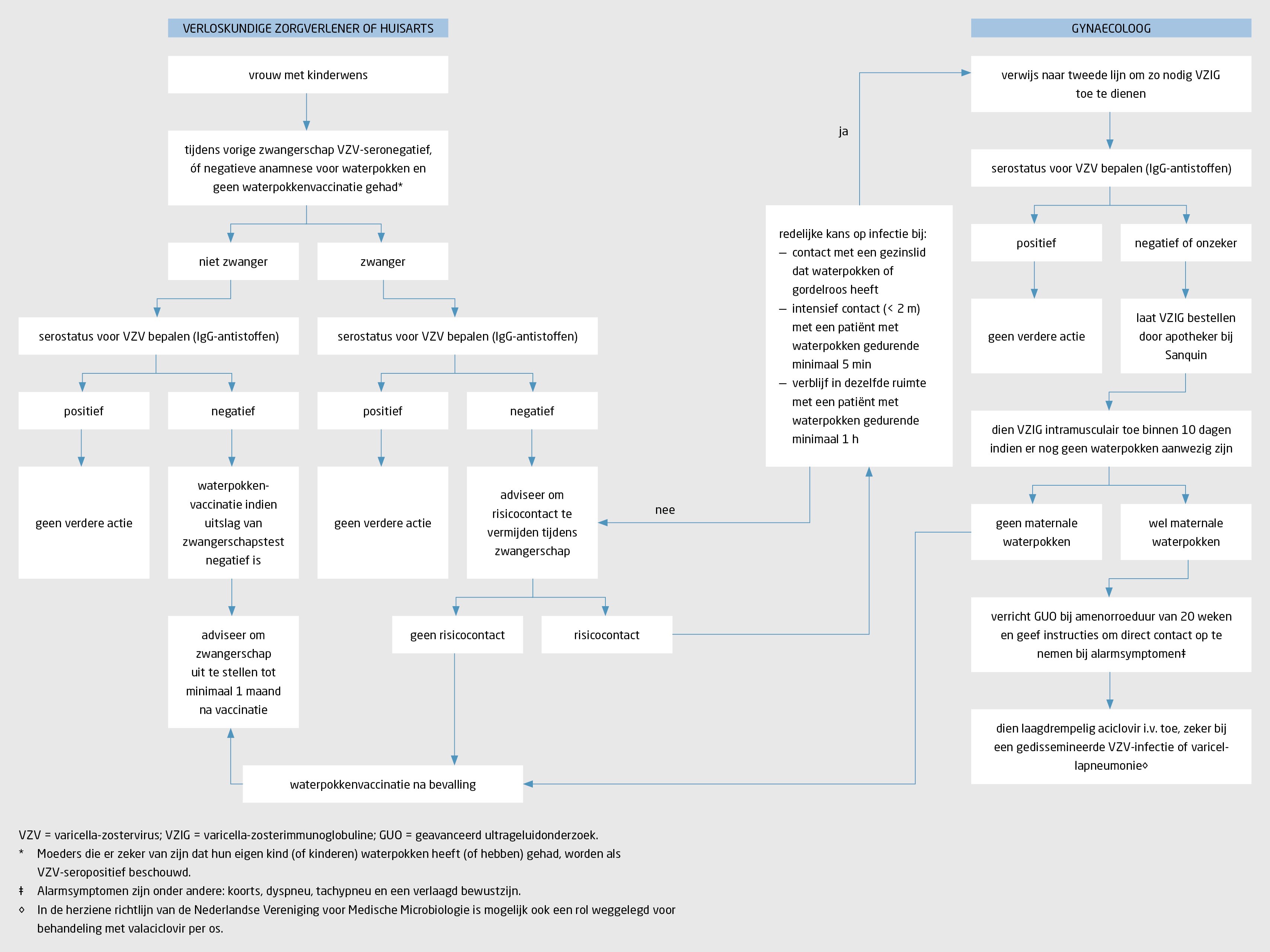 Aciclovir i.v. kosten