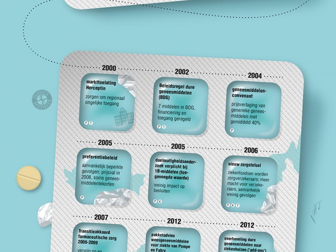 40 Jaar Geneesmiddelenbeleid | NTvG
