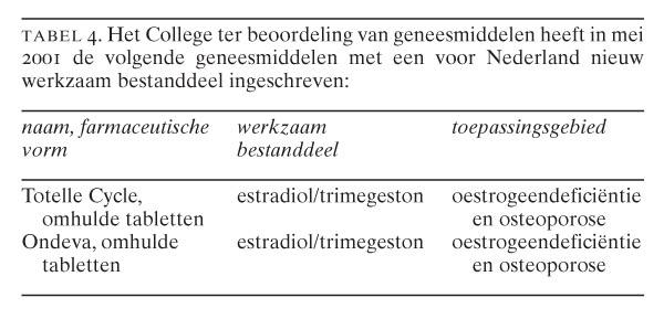 Mededelingen Van Het College Ter Beoordeling Van Geneesmiddelen | NTvG