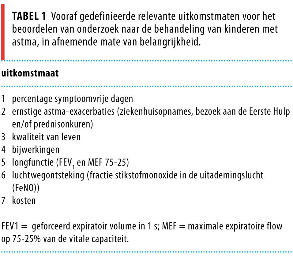 Richtlijn ‘Behandeling Van Astma Bij Kinderen’ | NTvG