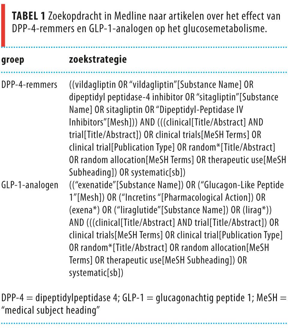 Nieuwe bloedglucoseverlagende middelen bij type 2-diabetes | NTVG