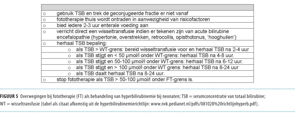 Richtlijn ‘Preventie, Diagnostiek En Behandeling Van Hyperbilirubinemie ...