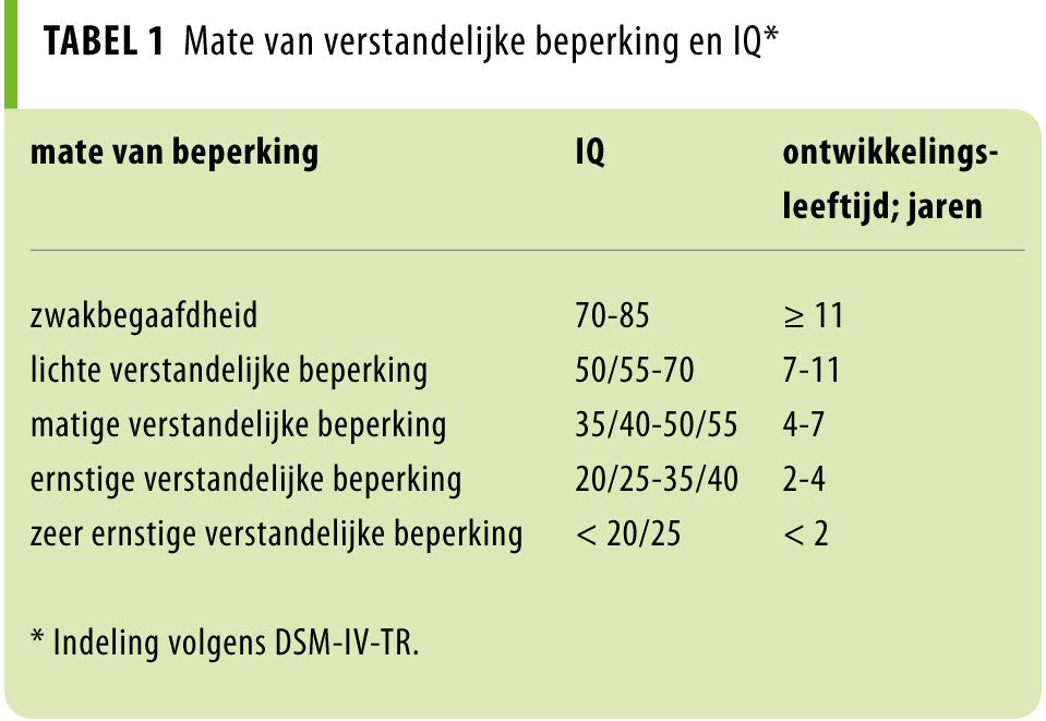 Mensen Met Een Verstandelijke Beperking | NTvG