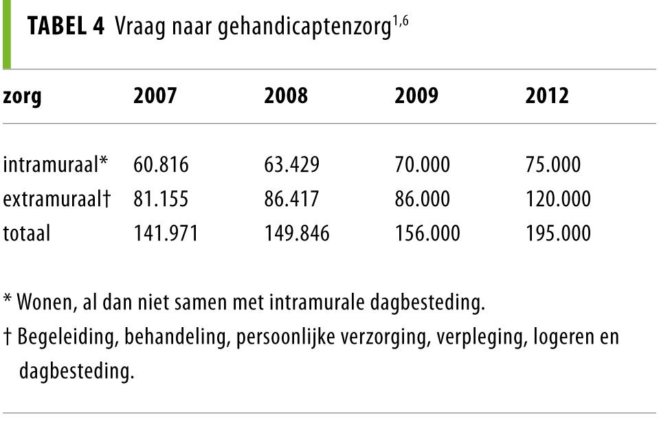 Mensen Met Een Verstandelijke Beperking | NTvG