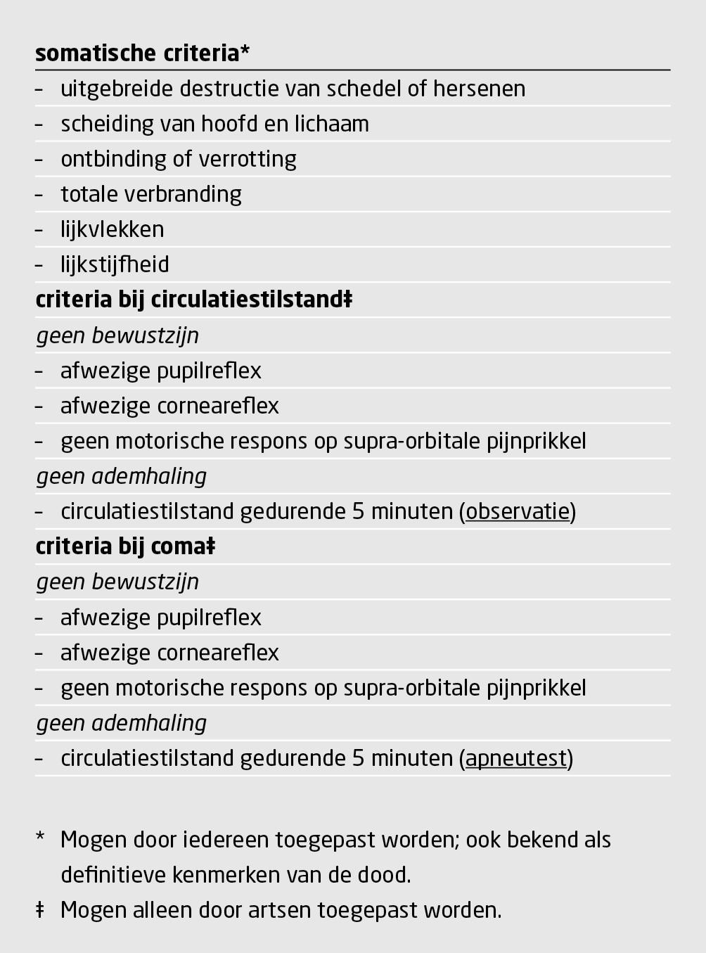 Tabel 1 | Somatische, circulatoire en neurologische criteria voor de dood