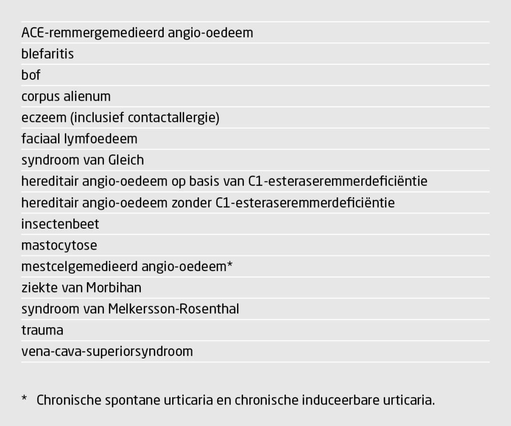 Tabel 2 | Differentiaaldiagnose van acute zwelling in het gelaat