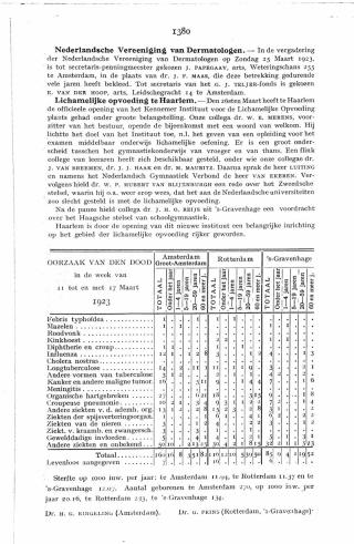 Eerste pagina van het artikel zoals het is gepubliceerd in het tijdschrift